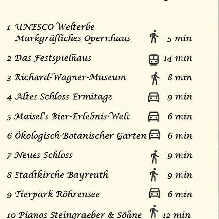 2-zimmer Themen-apartment Im Zentrum, Naehe Oper Bayreuth