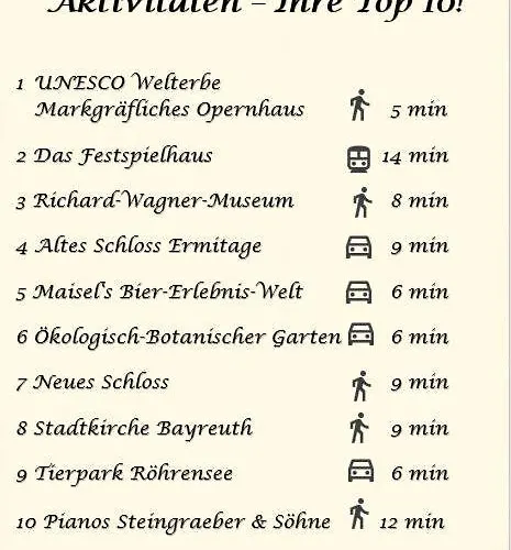 2-zimmer Themen-apartment Im Zentrum, Naehe Oper Bayreuth